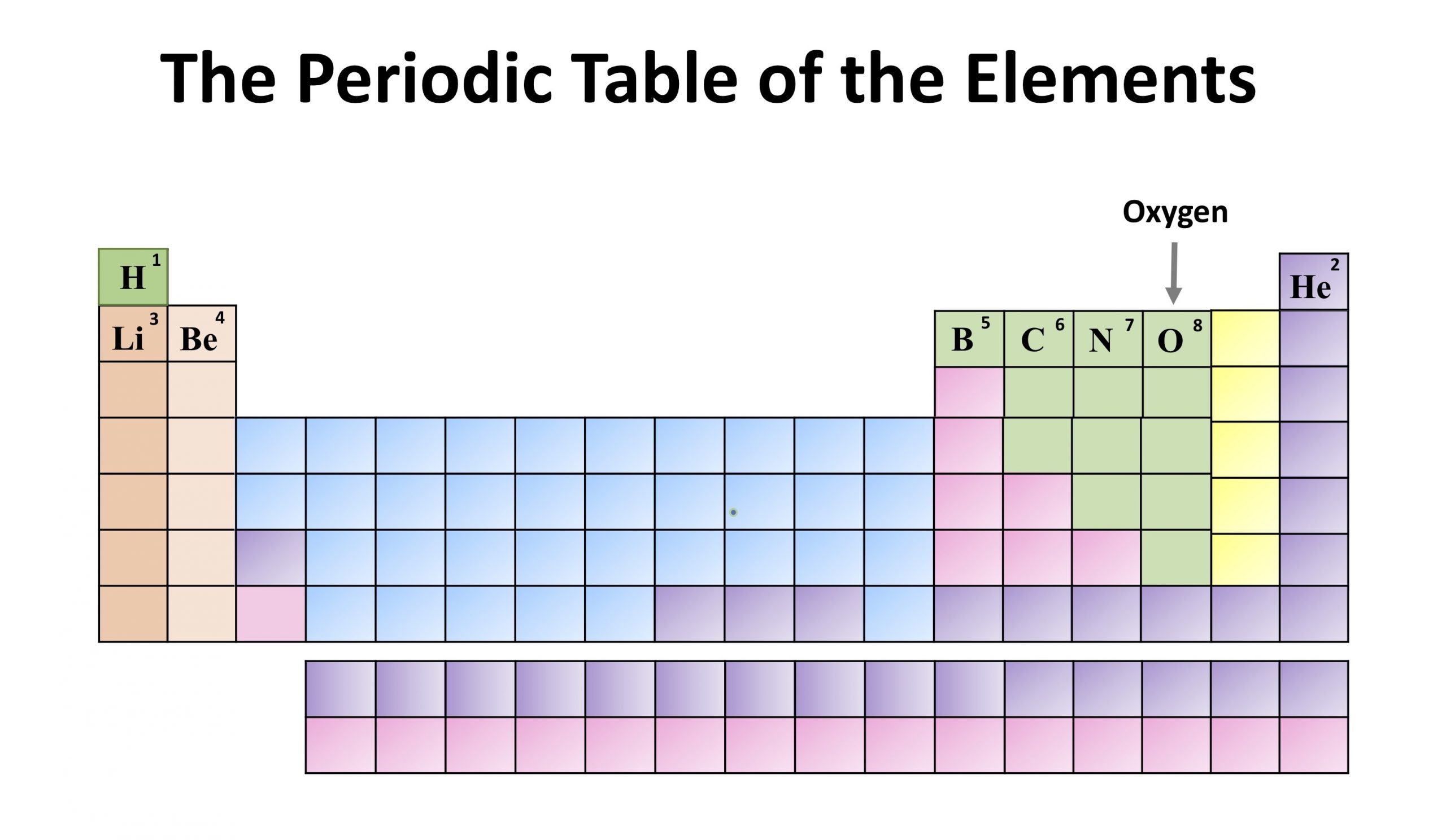 Chemistry The Periodic Table Of The Elements Oxygen The Owlet