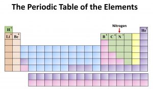 Chemistry: The Periodic Table of the Elements. Nitrogen