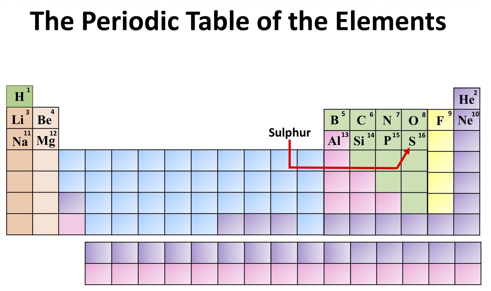 chemistry-the-periodic-table-of-the-elements-sulphur-the-owlet